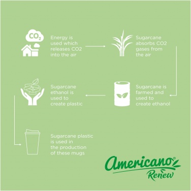 Logo trade ärikingituse pilt: Termoskruus Americano® Renew 350 ml