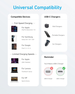 Logotrade reklaamkingid pilt: Anker USB-C - USB-C kaabel, 1,8 meetrit 60W